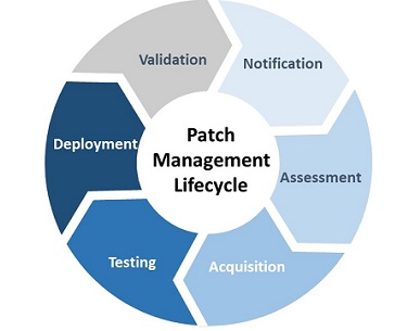 linux sysadmin patching