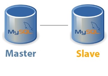 mysql replication